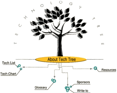 Tech Tree Map